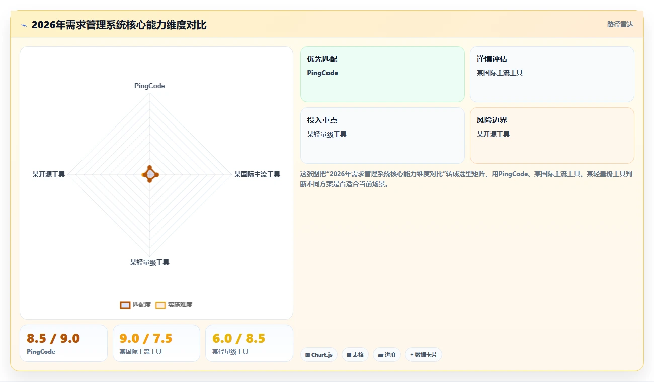 2026年需求管理系统有哪些：8款主流工具深度测评与选型指南
