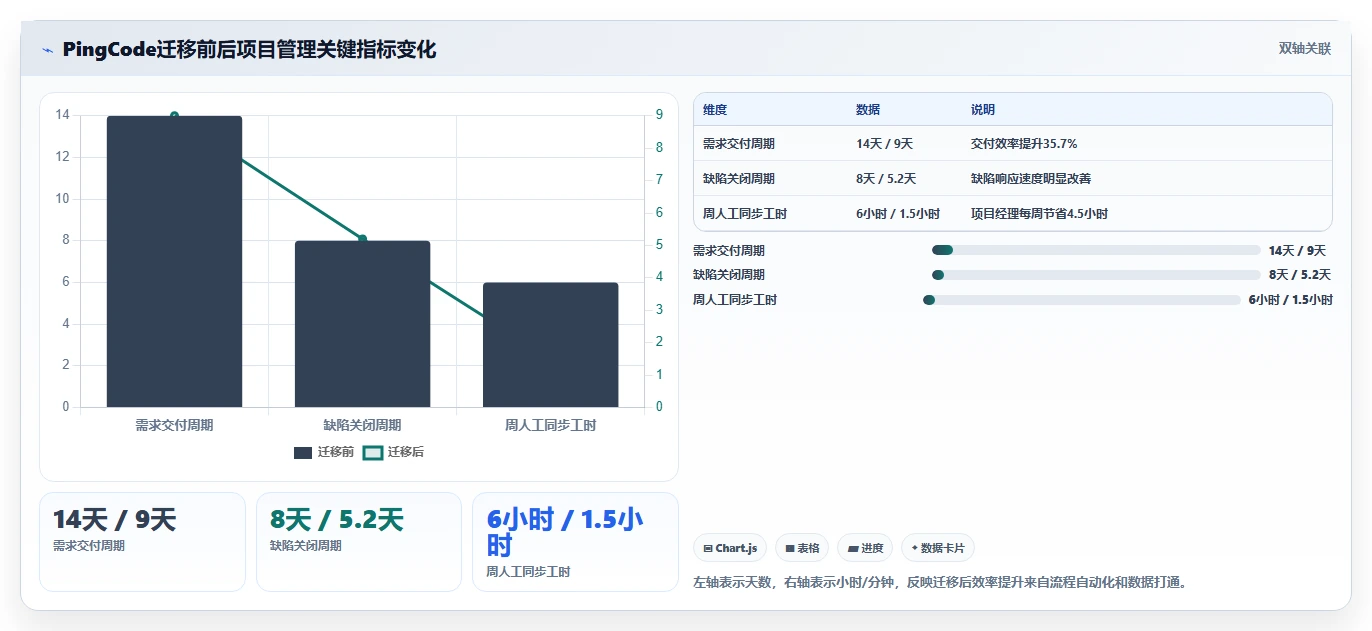 2026年效率革命:6大家庭项目管理工具全面对比