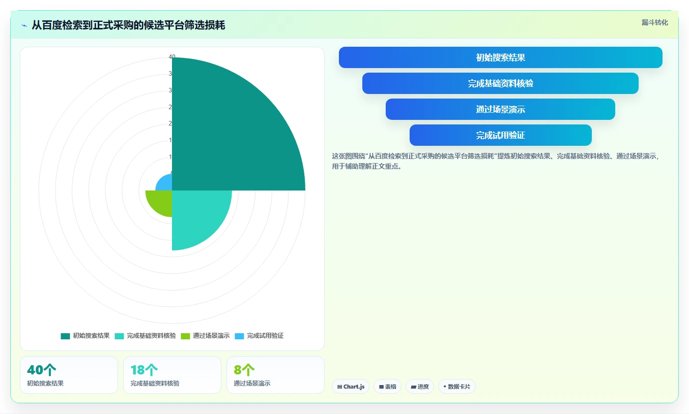 2026年研发效率提升指南:5款值得关注的百度研发管理平台工具