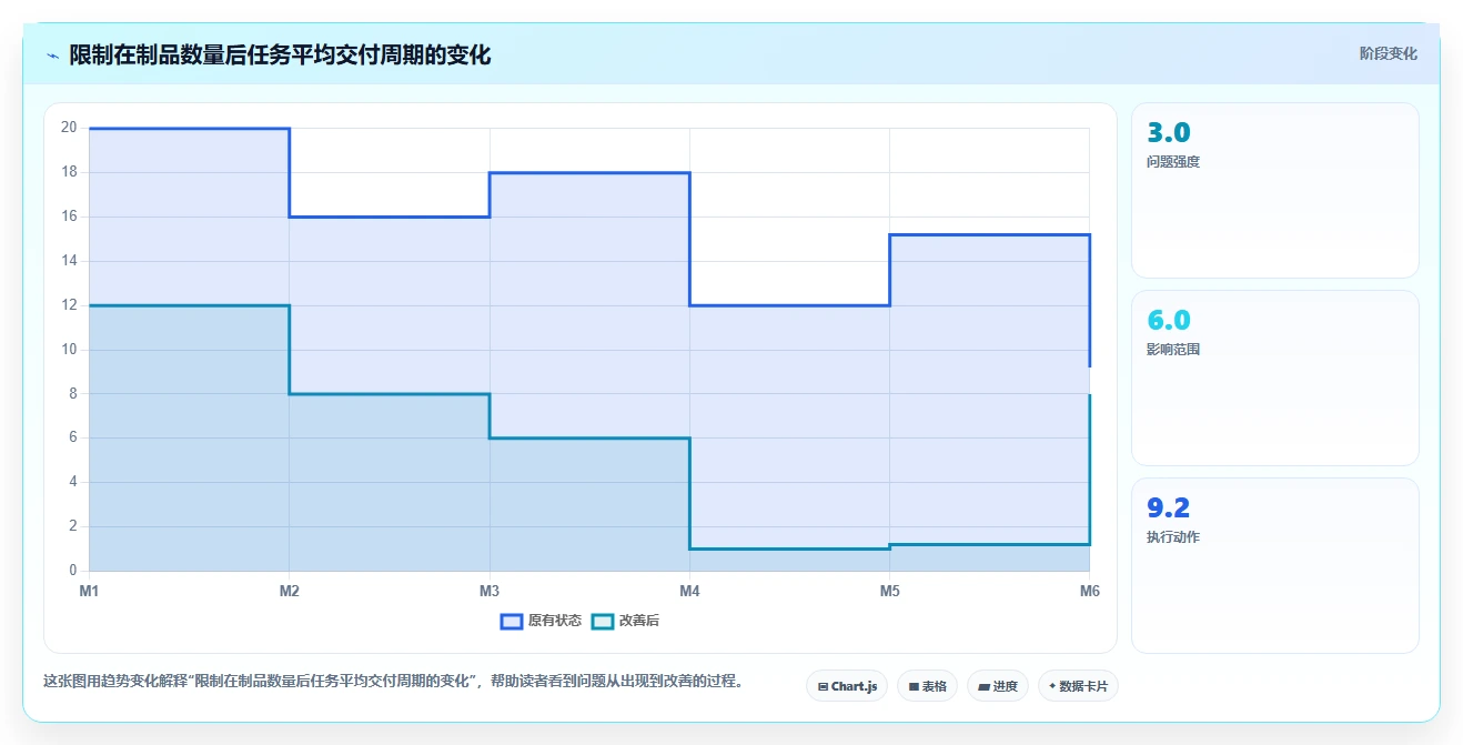 项目管理新趋势：2026年最受欢迎的5大任务推进表格对比