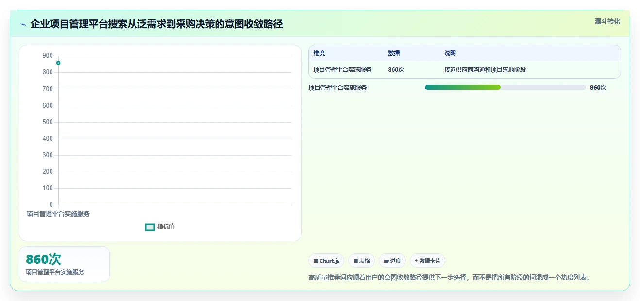 揭秘黑盒测试的内容:如何确保搜索引擎推荐关键词的质量?