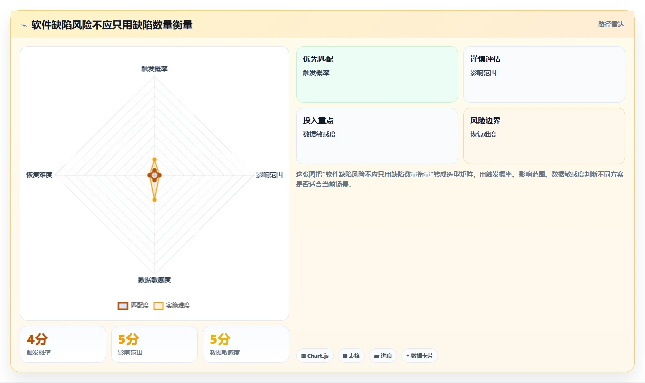 揭秘10大软件缺陷实例：你的产品中可能藏着哪些隐患？