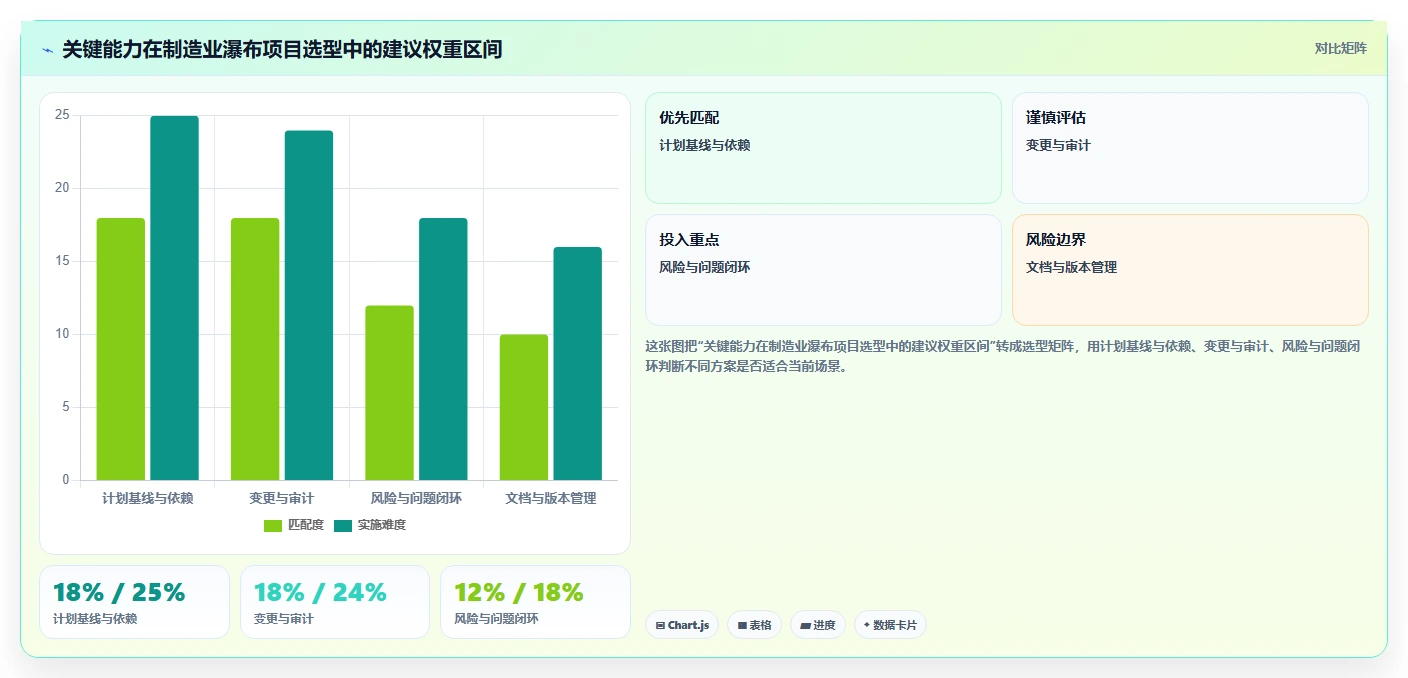 2026年制造业瀑布管理工具哪家好?深度测评与选型指南