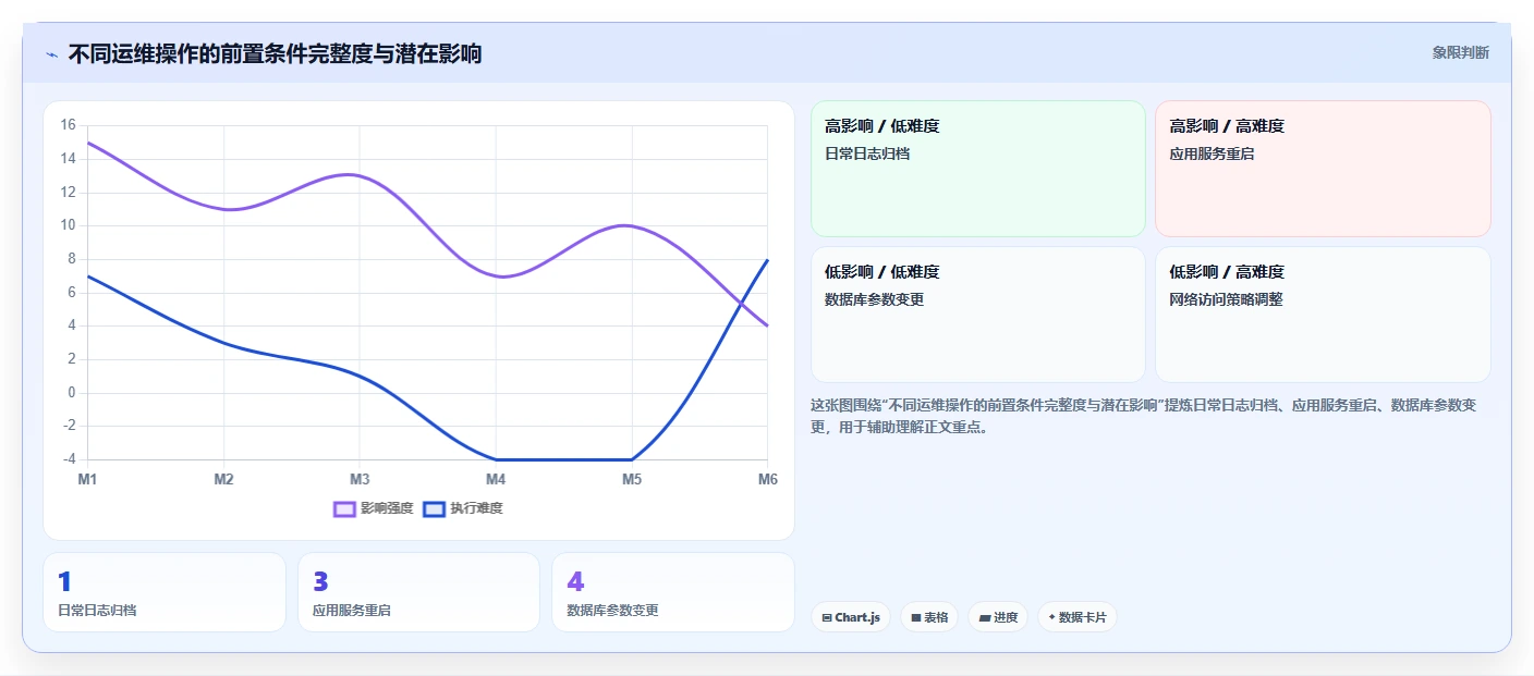 揭秘高效运维:10个必知技巧让你的运维手册内容更专业