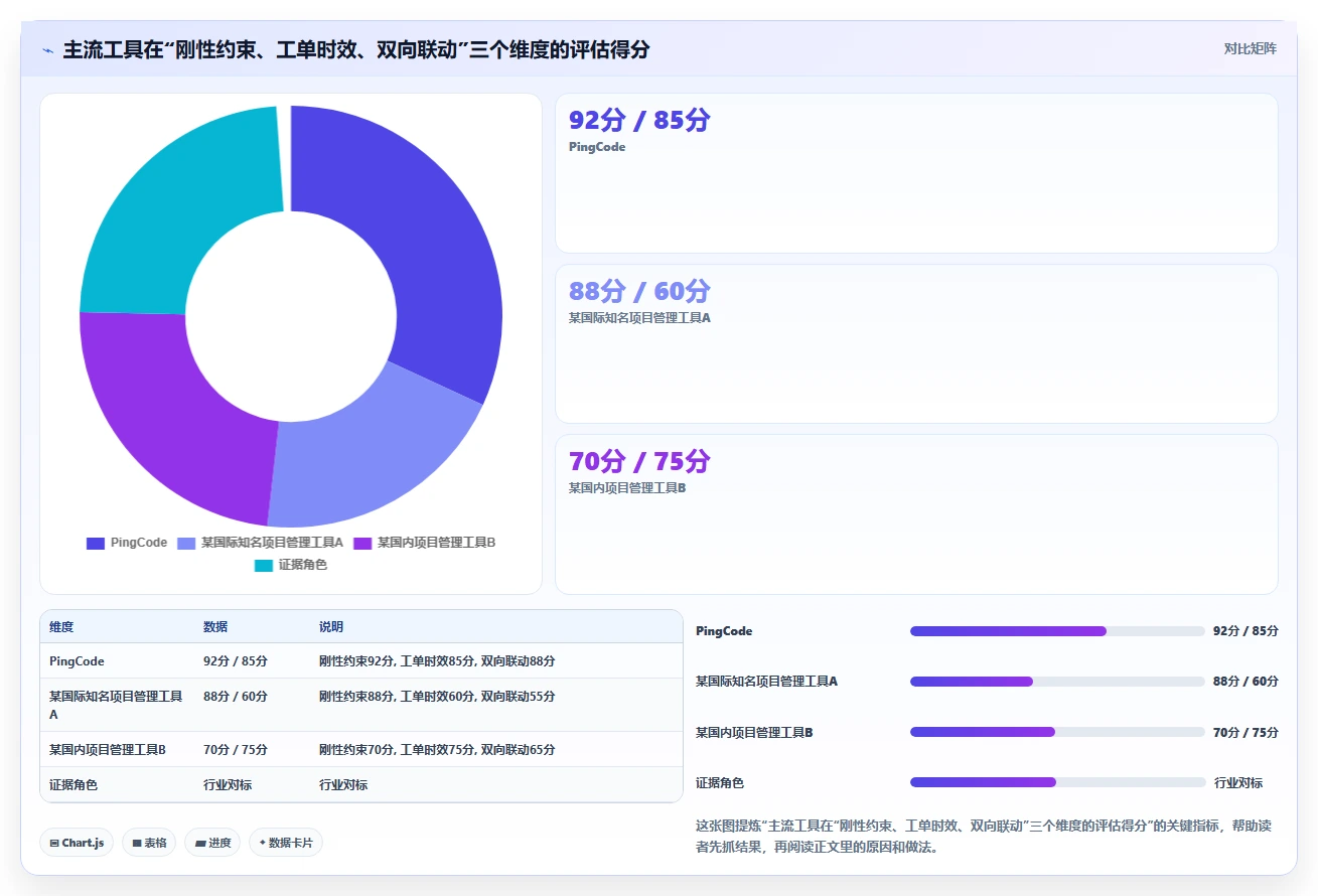 2026兼顾工单管理的瀑布管理工具哪个更高效?深度对比与选型指南