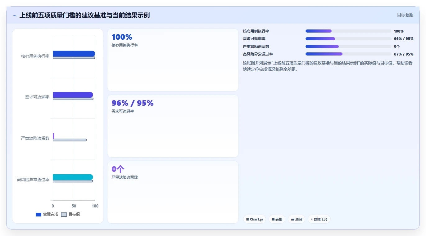 掌握软件功能测试流程:5个步骤让你的产品质量飞跃