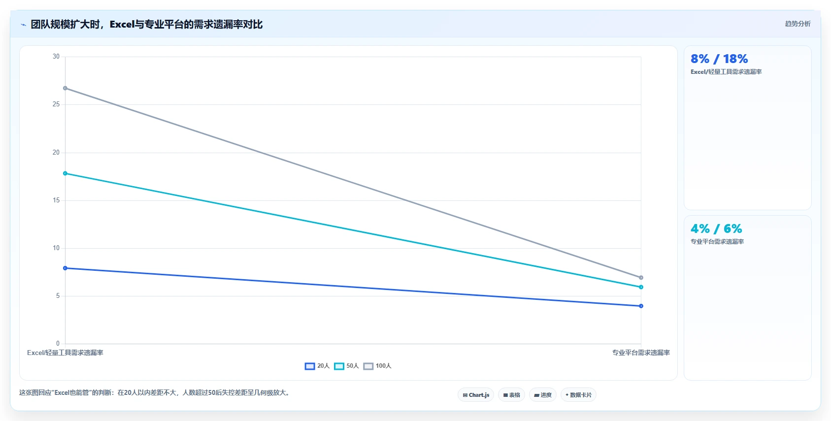 2026初创企业需求管理工具深度测评与选型指南