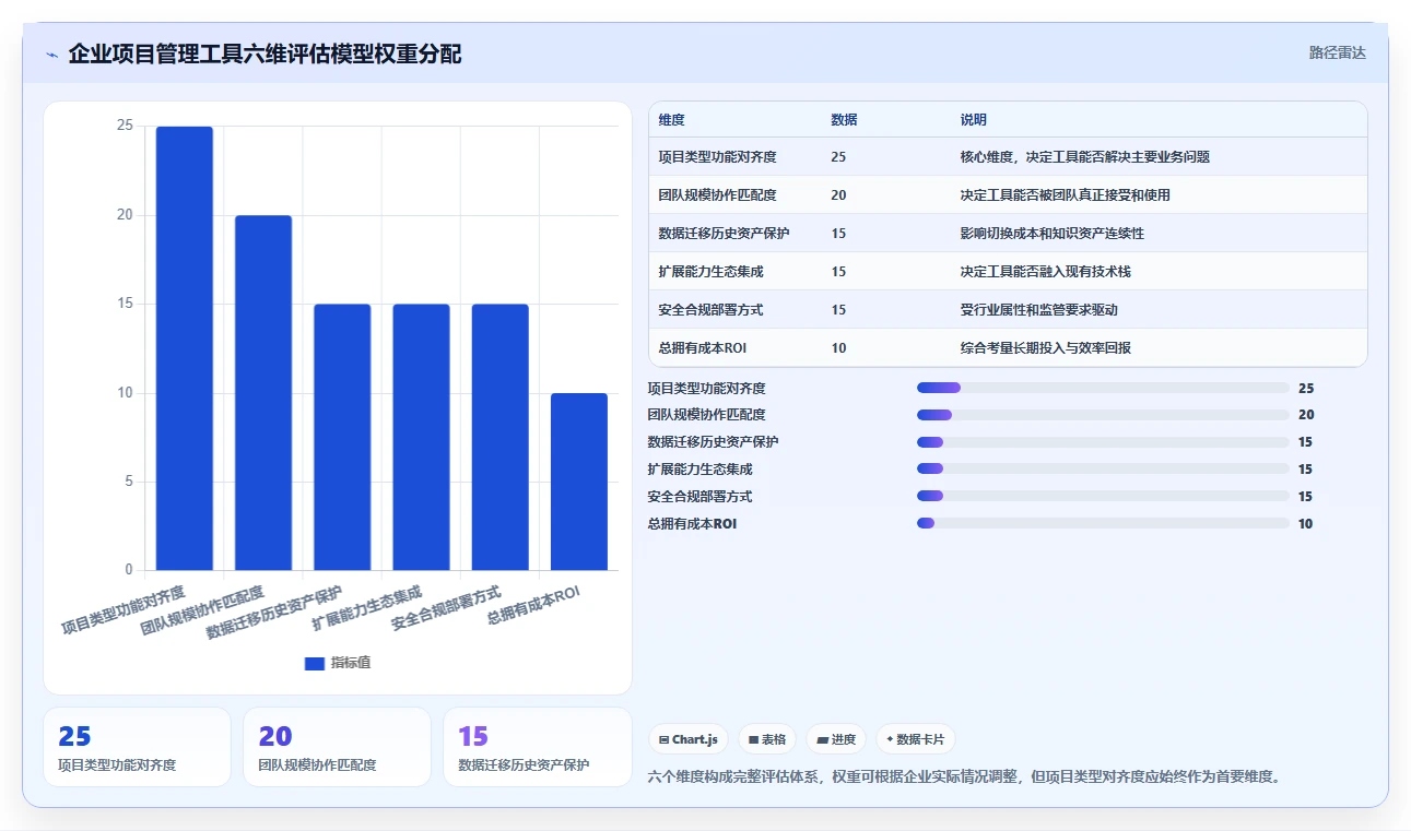 2026年功能全面的项目管理软件推荐:8款企业级工具选型指南