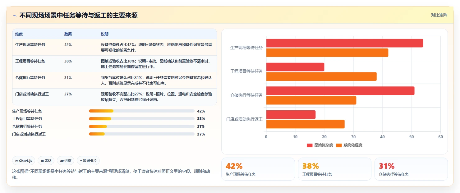 揭秘效率倍增法:现场管理看板模板如何彻底改变你的工作流程?