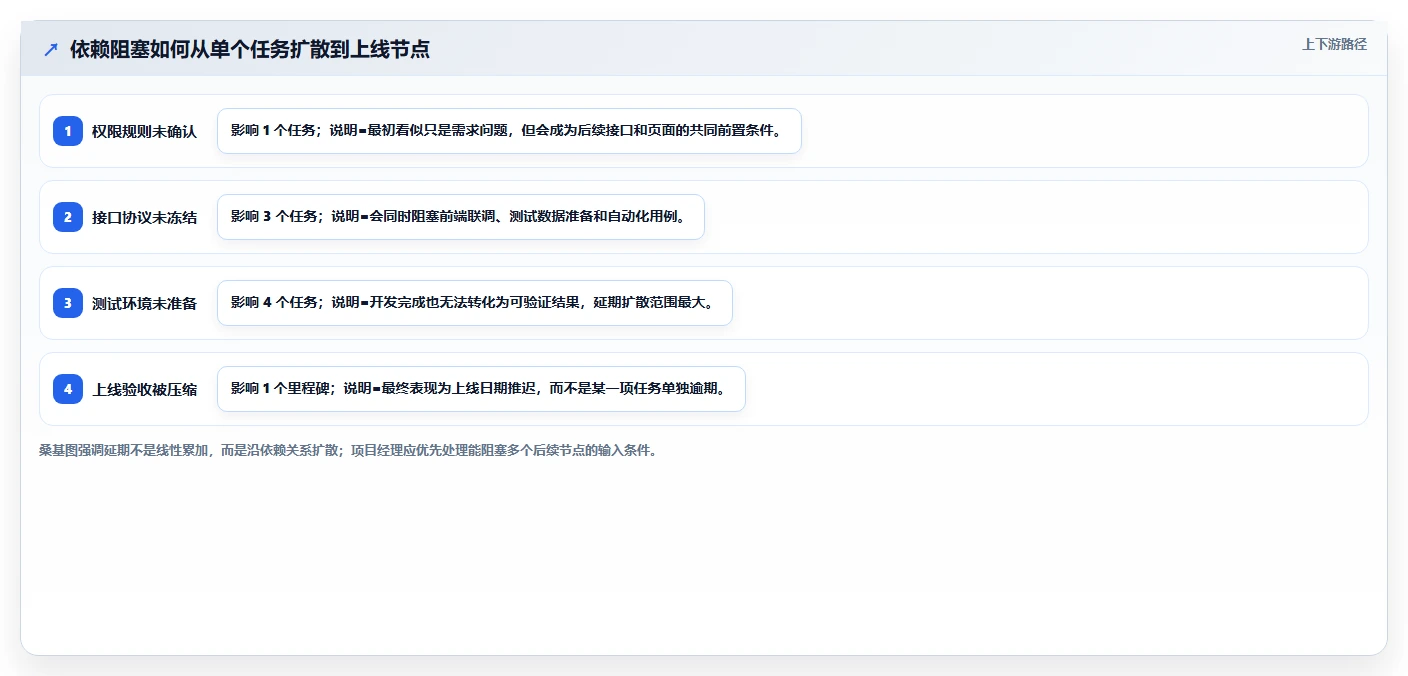 掌握软件项目开发进度表:5个技巧让你的项目如期完成