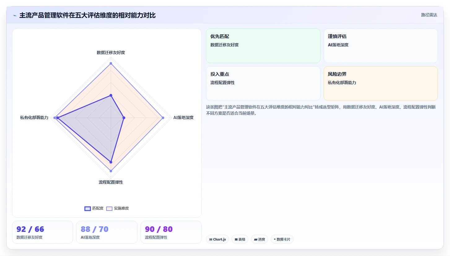 2026年产品管理软件哪个好用?主流工具深度测评与选型指南