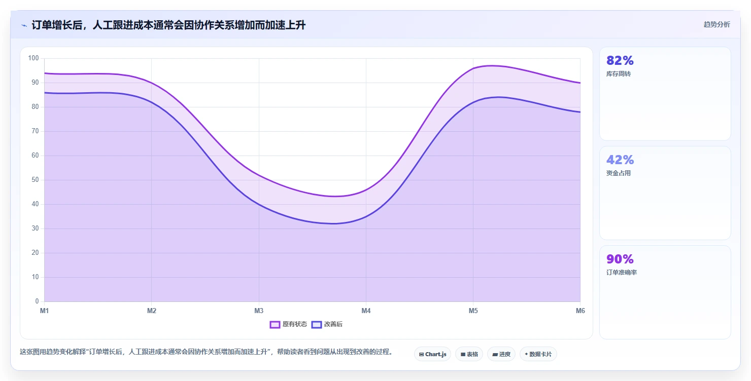 如何通过订单项目管理提升企业运营效率?5个关键策略助你事半功倍