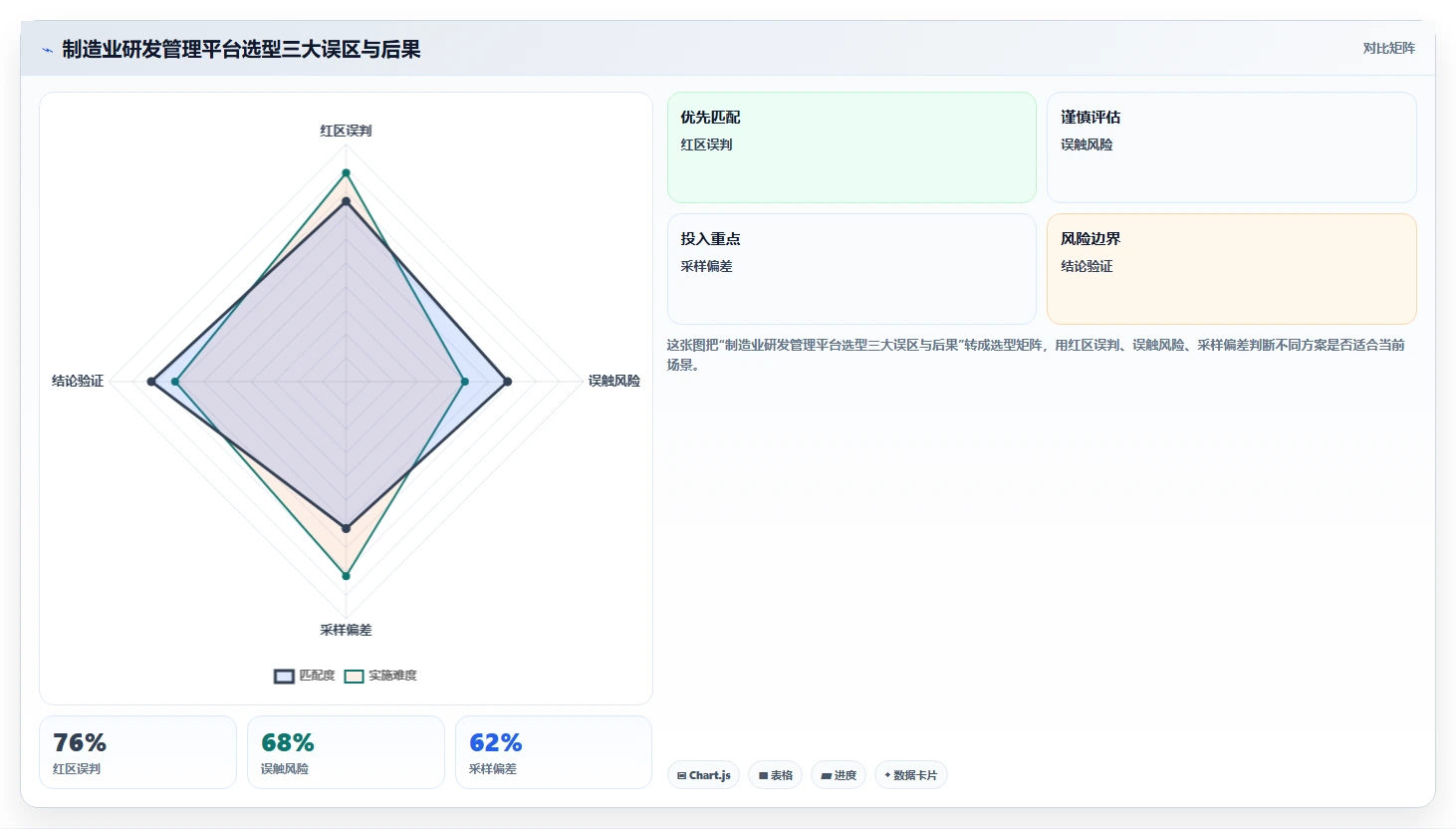 2026年制造业研发管理平台选型指南:6款主流工具对比分析