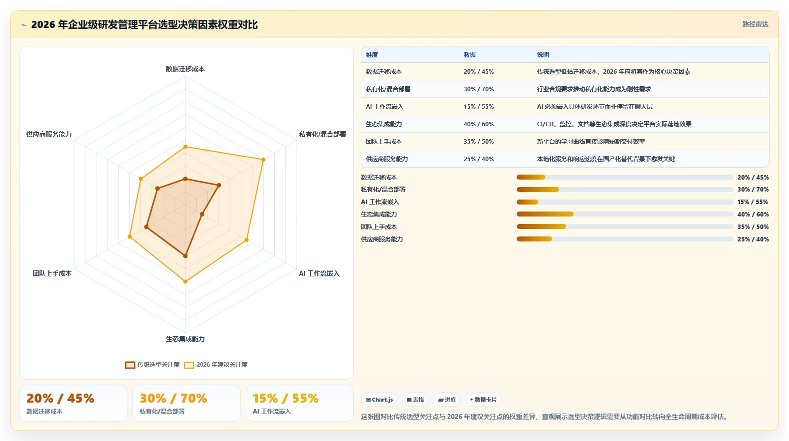 2026 年企业级研发管理平台选型指南：7 款主流工具对比分析