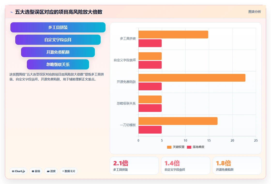 跨部门协作瀑布管理工具有哪些？2026年选型指南与测评