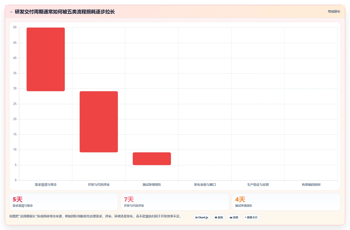 提升研发效率：2026年如何做好DevOps平台的5个关键工具推荐