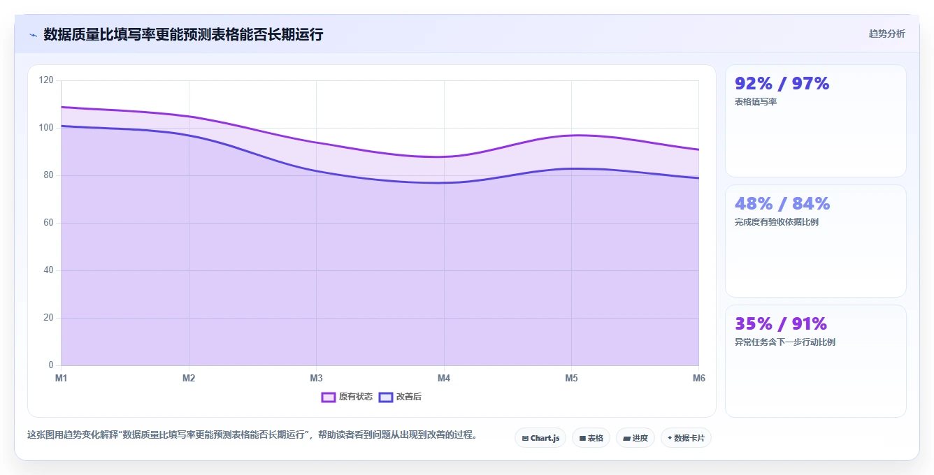 如何使用项目完成情况表格提升团队效率?5个关键技巧分享