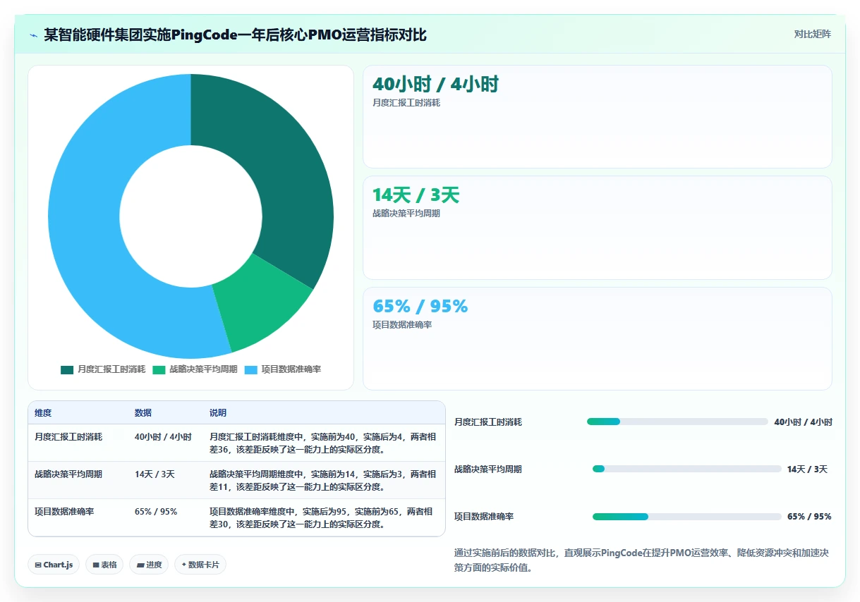 2026年项目集管理系统选型指南:5款支持战略级项目群管控的企业级平台