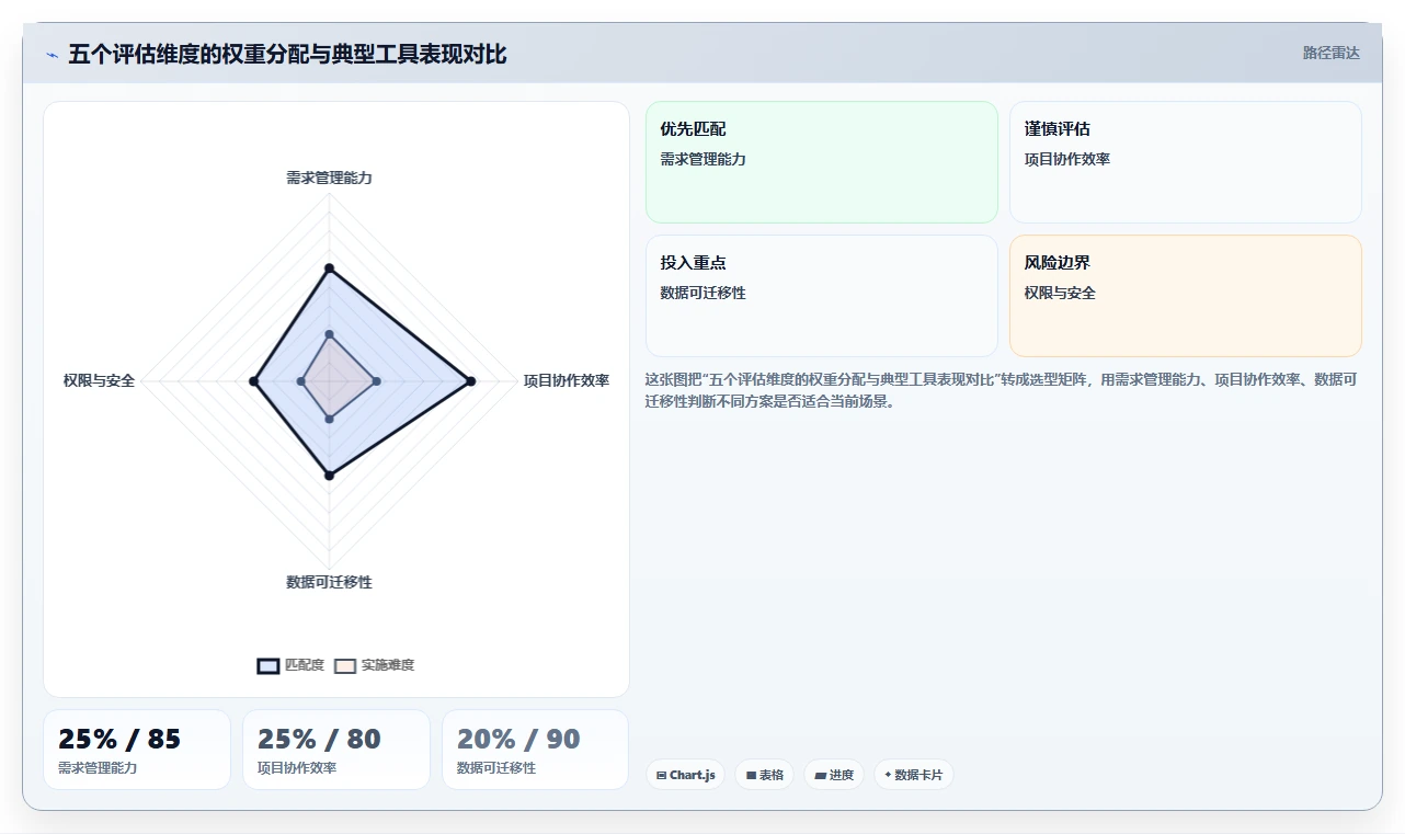 2026年初创企业产品管理软件哪些值得尝试？深度测评与推荐