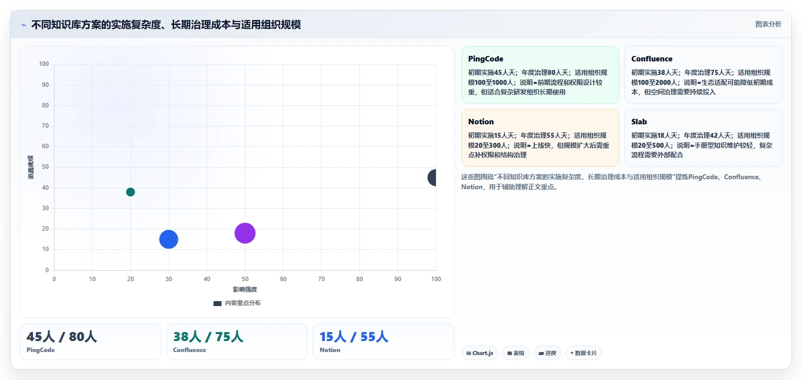 选对工具事半功倍：2026年网页版知识库选型指南TOP5