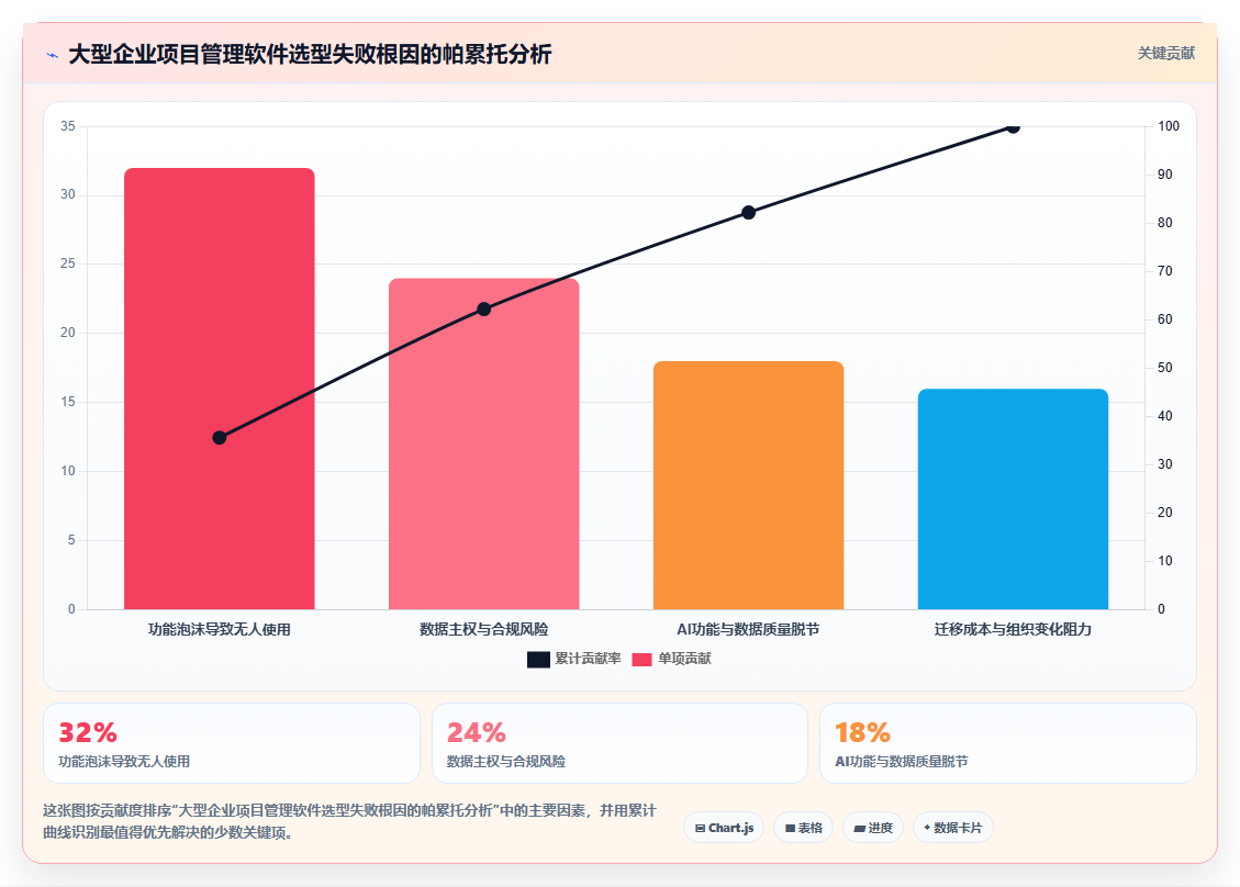 2026年适合大型企业的项目管理软件深度测评与选型指南