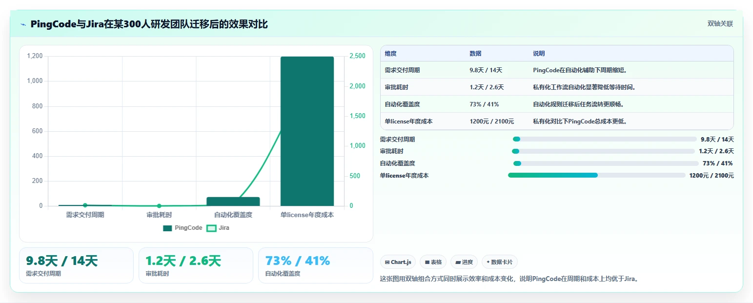 2026年SaaS项目管理系统选型指南:6款主流工具深度对比