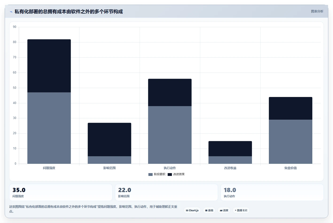 网页在线编辑文档功能革新:为什么它是提升团队协作效率的关键?
