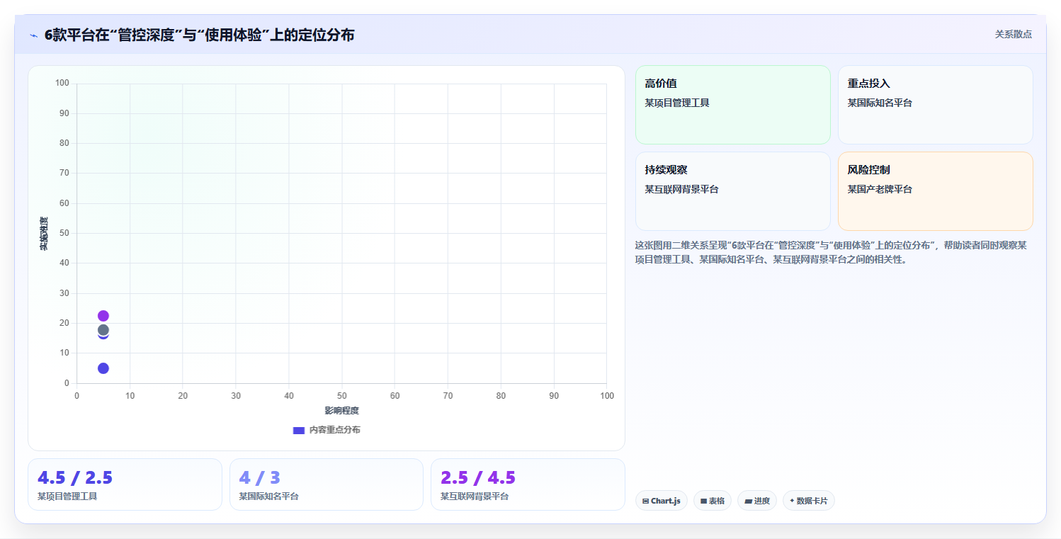 2026年国企工程管理软件选型指南：6款主流平台深度对比