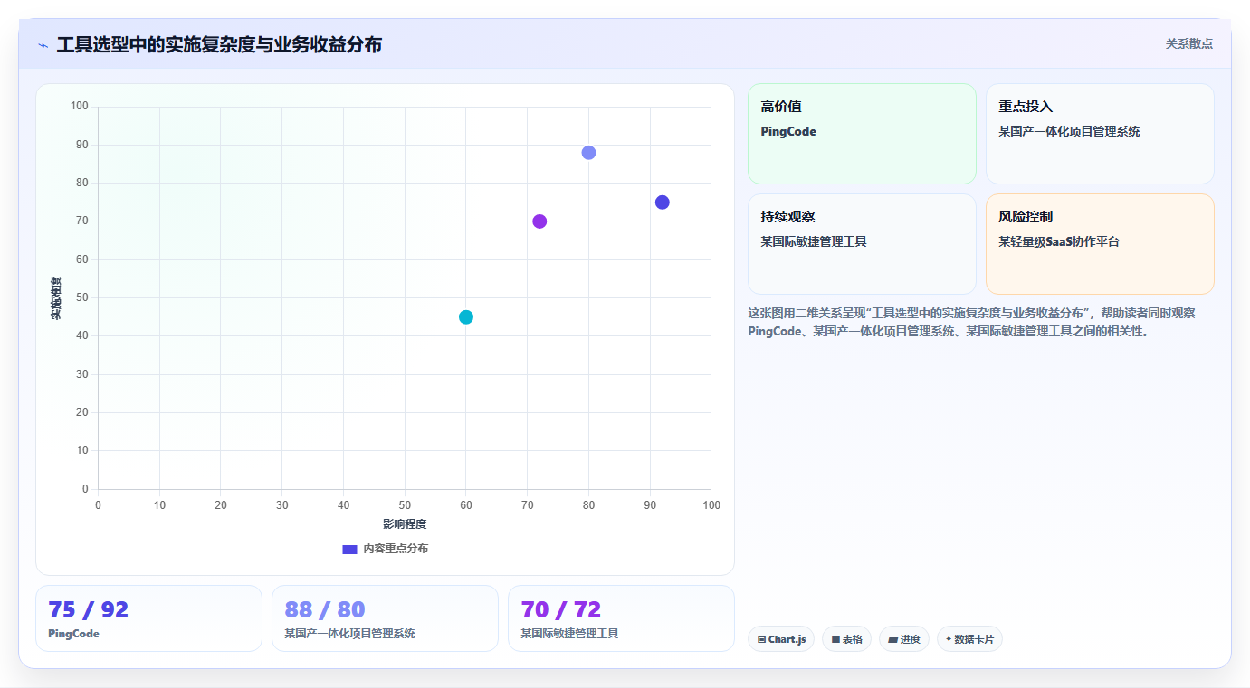 项目进度管理神器:5款顶级大华工时系统工具盘点
