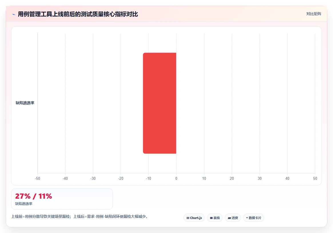 项目管理革新：2026年最值得投资的5大好用的用例管理软件