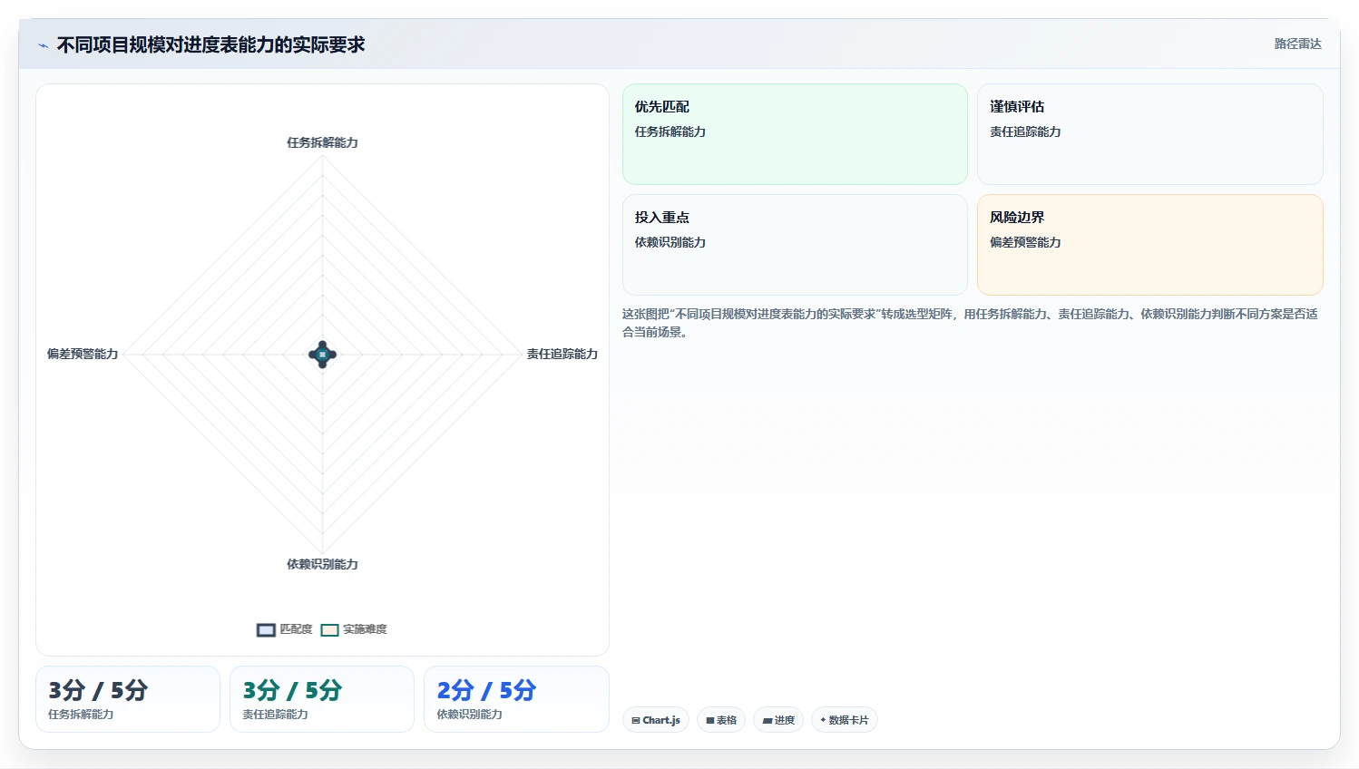10个高效项目进度管理表模板，让你的项目如期完成！