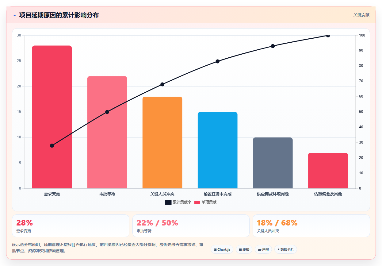 如何制定完美的项目实施进度计划表?5个关键步骤助你事半功倍