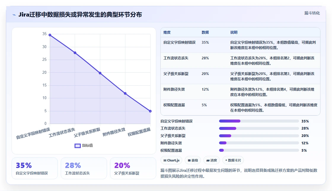 私有化部署 Jira 替代软件哪款功能全面?2026年选型测评指南