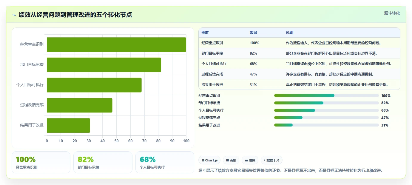 揭秘高效企业的秘诀：5步完美绩效方案流程，让团队效率飙升！