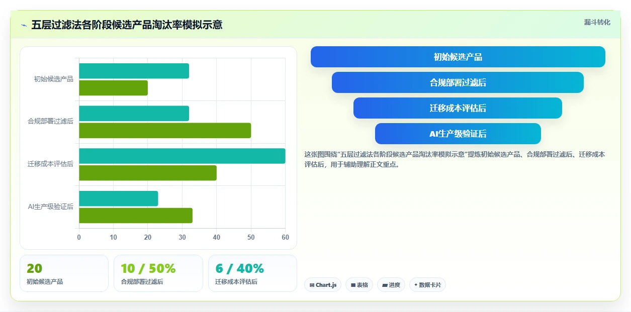 2026年项目管理工具选型指南:8款支持云端协同的企业级平台对比