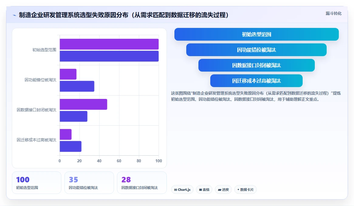 2026智能制造行业研发管理系统推荐哪款?深度测评与选型指南