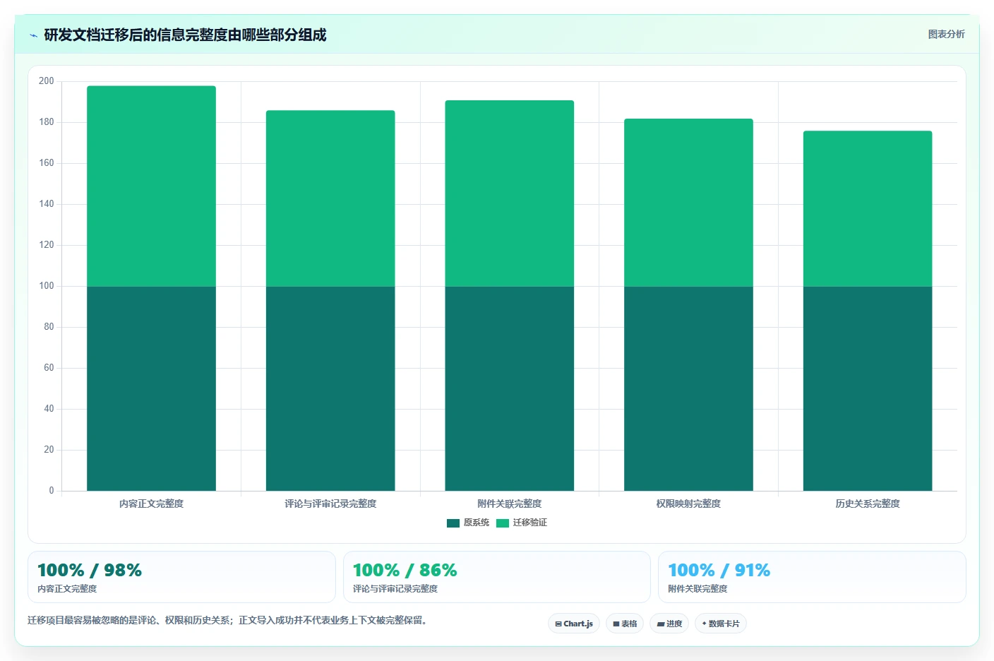 2026年效率之选：6款最佳电脑好用的文档编辑软件全面对比