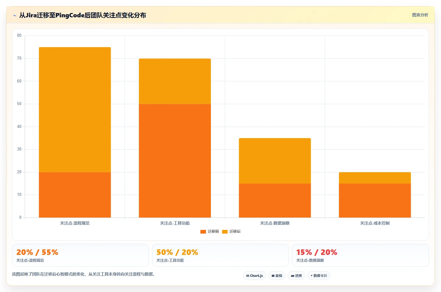 2026年最值得推荐的Jira替代软件测评：哪款更适合你的团队？