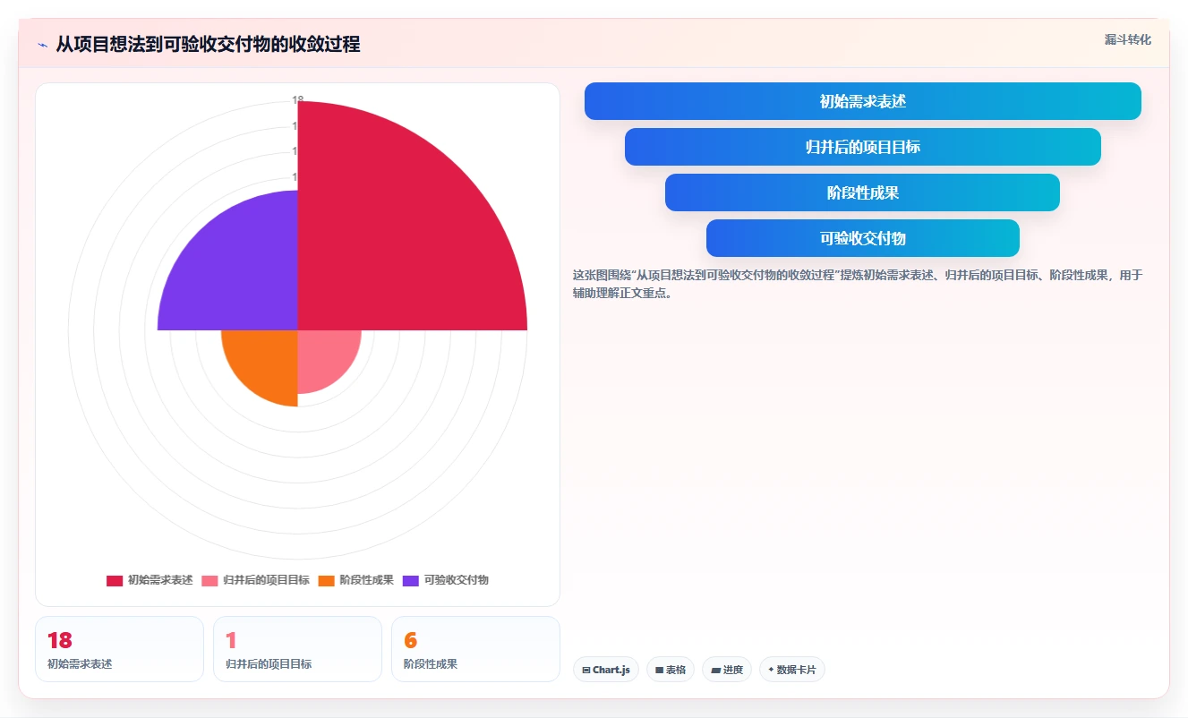 5步制定完美项目完成计划表,让你的团队效率翻倍!