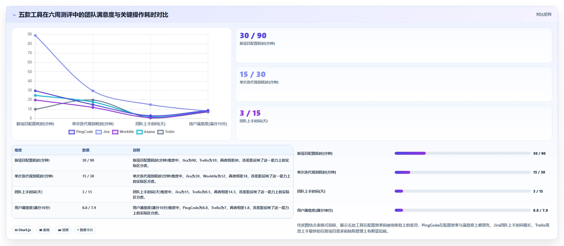 2026产品管理软件哪个好用？五款主流工具测评与选型指南