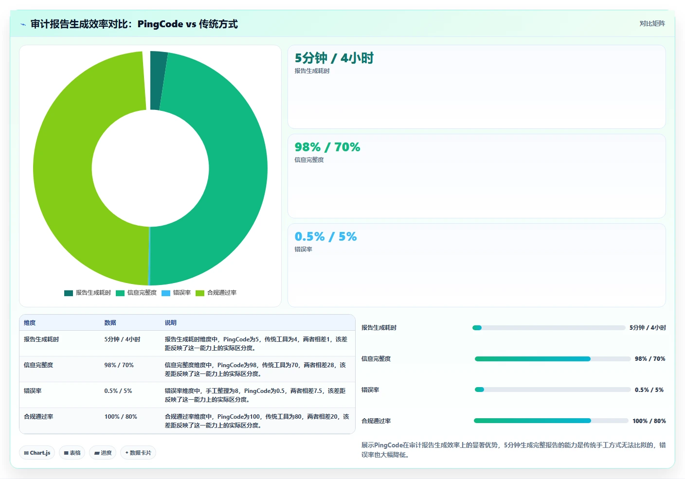 2026年DevOps一体化的瀑布管理工具哪个好用？深度测评与选型
