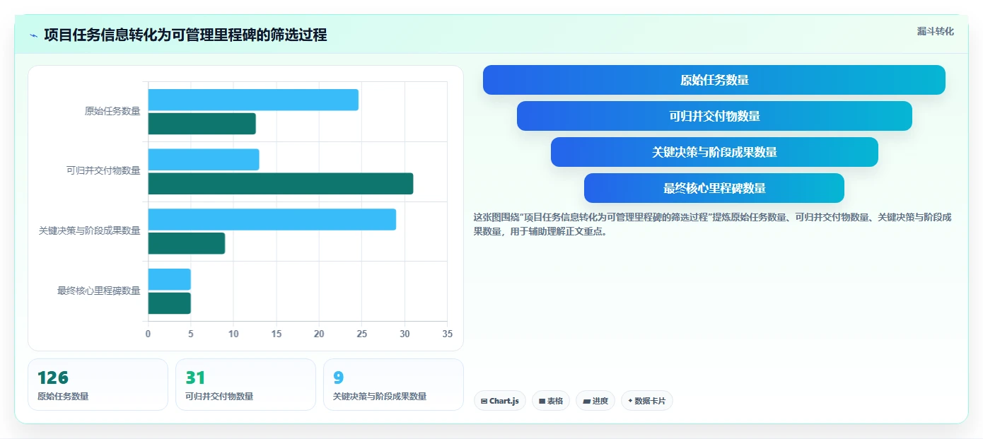 掌握项目里程碑计划图：5步轻松制定高效项目时间线