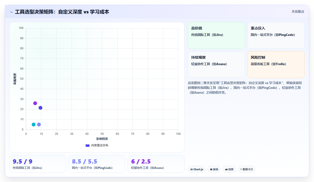 2026年支持深度自定义的项目管理工具推荐与核心功能测评