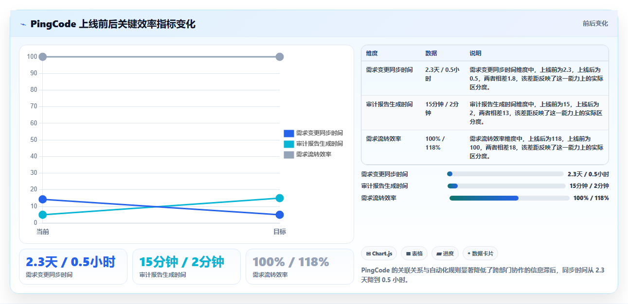 2026 年大型企业产品管理平台选型指南:9 款核心工具深度对比