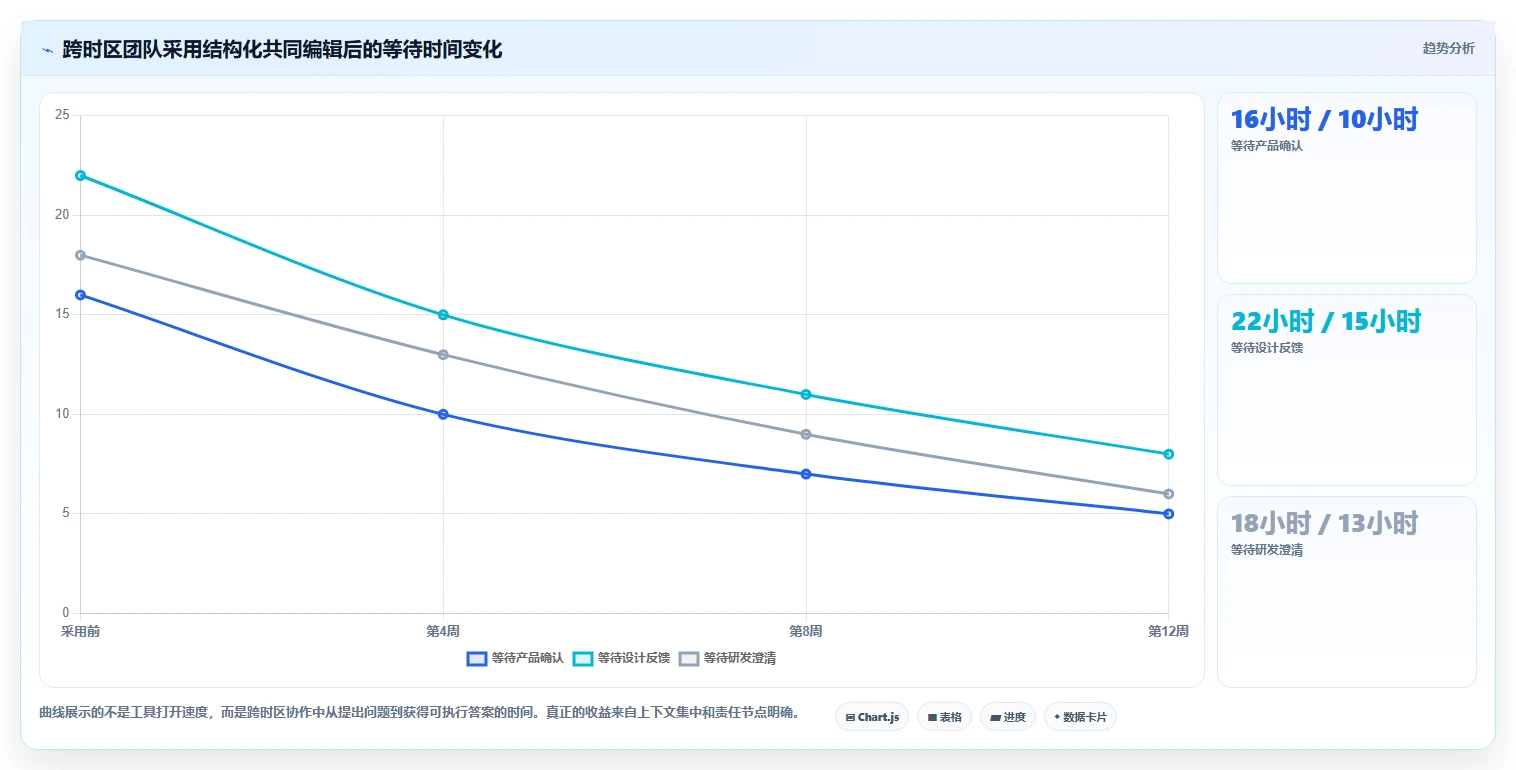 远程协作新趋势:2026年最受欢迎的5大一起编辑工具盘点