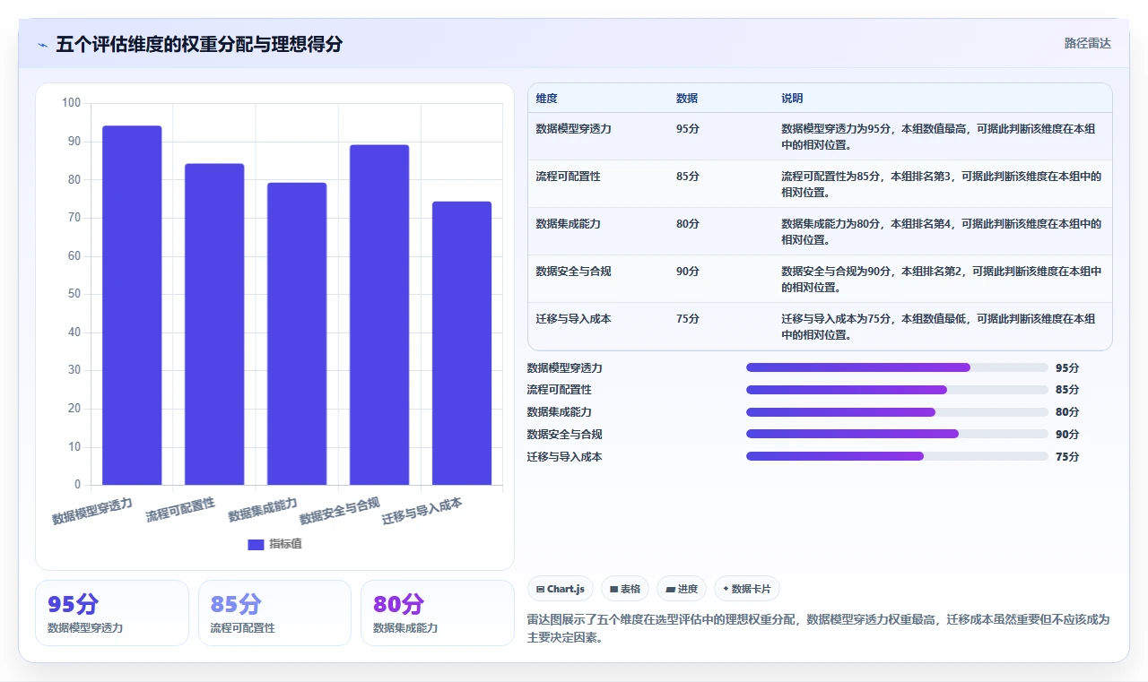能打通全流程的需求管理系统有哪些?2026年主流工具对比与选型方法
