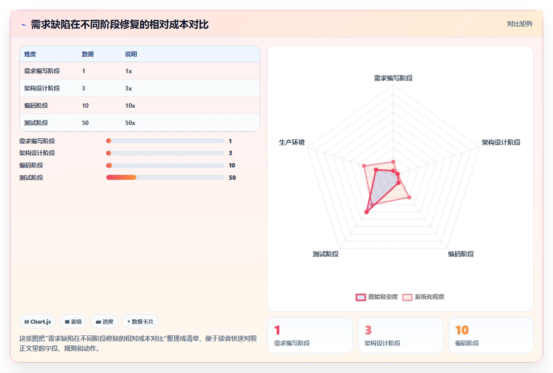 2026年需求管理软件排行榜 Top 15:企业级选型指南与对比分析
