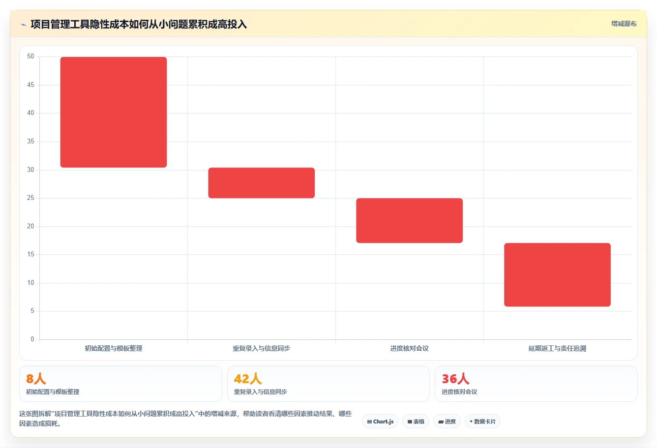 项目经理必备！2026年7款优秀pm项目管理表模板工具推荐