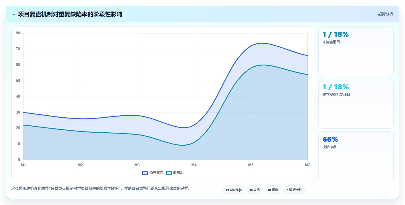 打造卓越项目:项目质量安全管理体系如何成为企业制胜法宝?
