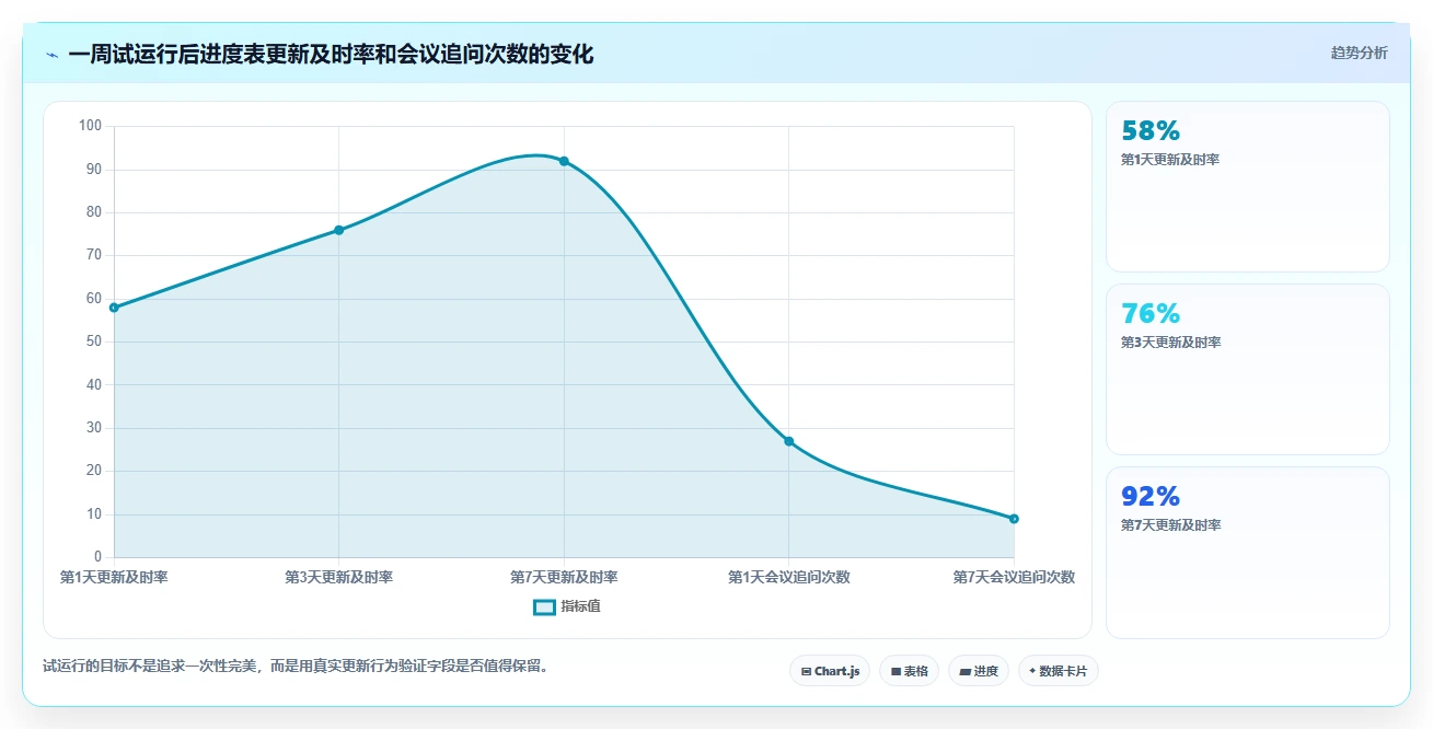 如何制作一份完美的项目进度汇总表格?5个实用技巧助你事半功倍!